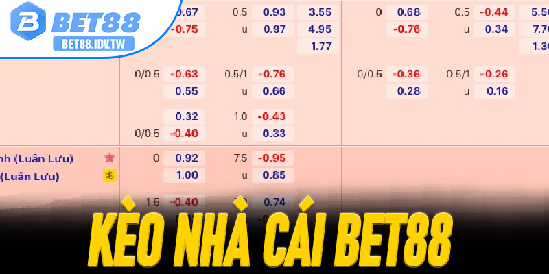 Kèo Nhà Cái Bet88